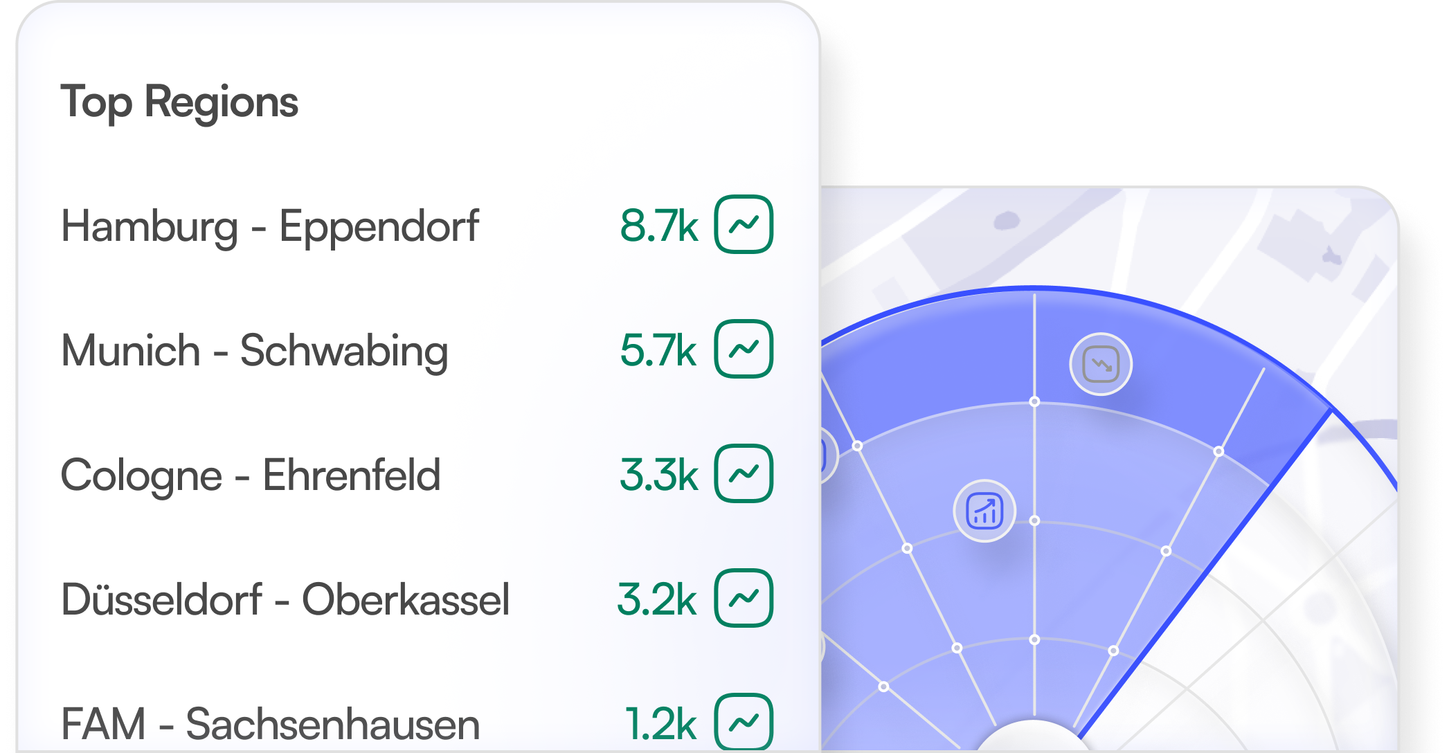 Store & Postcode Intelligence