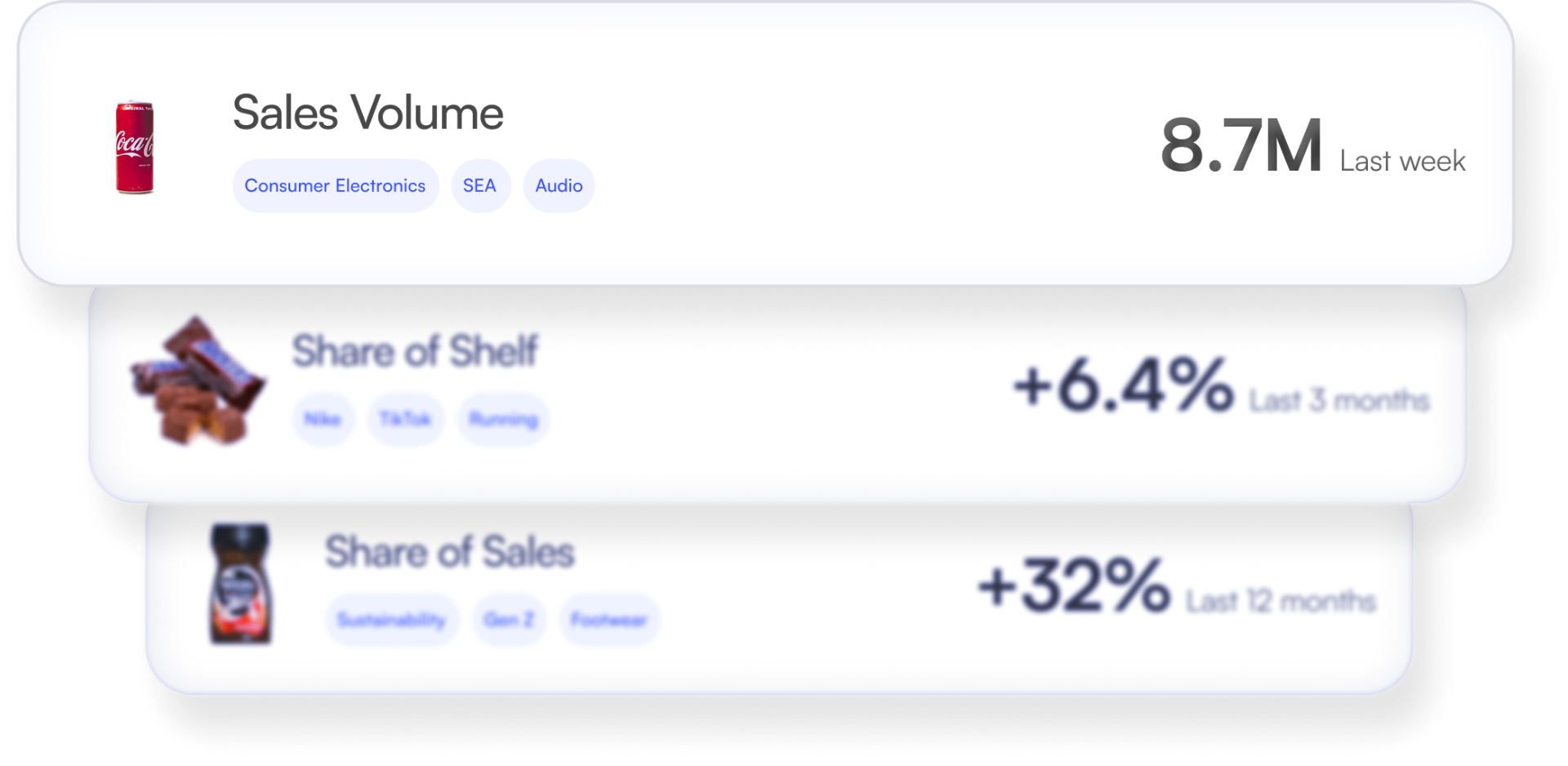 Product SKU performance cards showing sales volume, share of shelf and share of sales